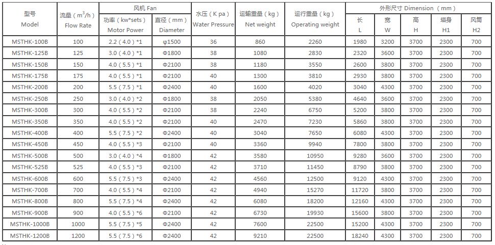 玻璃鋼方形開(kāi)塔選型表