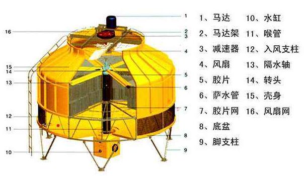 開(kāi)式冷卻塔工作原理